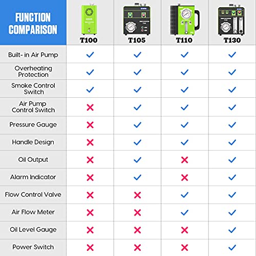 MR CARTOOL T105 Auto EVAP Rookmelder Machine, Dual Modes 12V Automotive Brandstofleidingsysteem Lekkagetester met… - Image 7