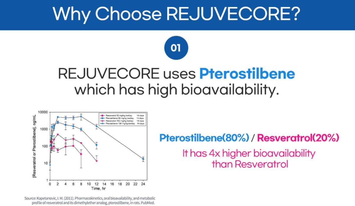 nmn Supplement Pure 99.9% NMN (60 Capsules, 500mg) - 250mg NMN + 250mg Pterostilbene. 4X More Powerful Than Resveratrol Mix