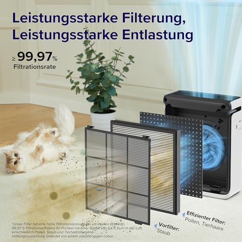 LEVOIT HEPA Luftreiniger fur Allergiker, Tiermodus, CADR 243m³/h bis 52㎡ Raucherzimmer Wohnung, 23dB, mit Lichtsensor, waschbarem Vorfilter, entfernt 99,97% von Staub, Pollen, Tierhaare & Gerüche – Bild 3