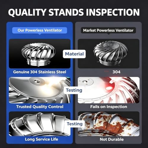 6in,10in,18in,Exhaust Hood With Overlapping Blades,Attic Air Vent - 2