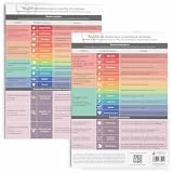 Boussole des besoins metaFox pour le coaching et la thérapie | Basée sur la Communication NonViolente selon Marshall Rosenberg | Identifier les besoins et développer l'intelligence émotionnelle