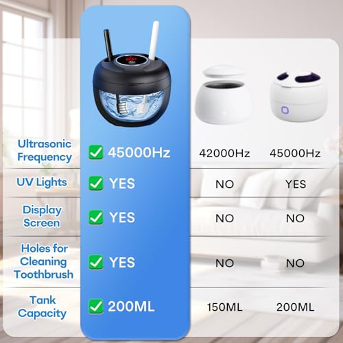 Image of Upgraded Ultrasonic Retainer Cleaner Machine, 45kHz Ultrasonic Dentures Cleaner for Night Guards, Braces, Aligner, Toothbrush, Jewelry and More, 200ML Capacity, Black1