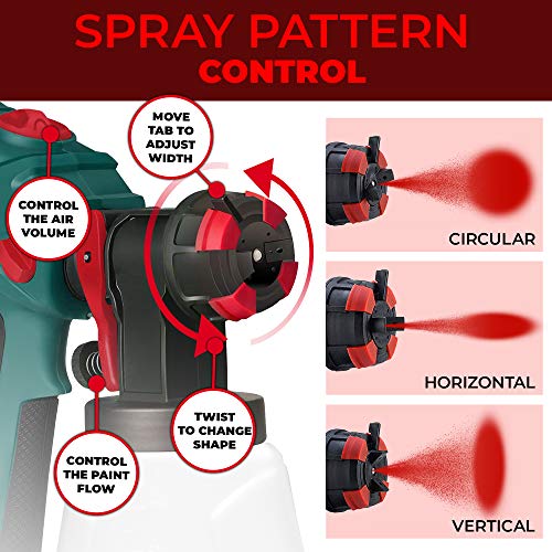 Scuddles Paint Sprayer, 1200 Watt High Power HVLP Home, and Outdoors Includes 5 Nozzle, Lightweight, Easy Spraying and Cleaning