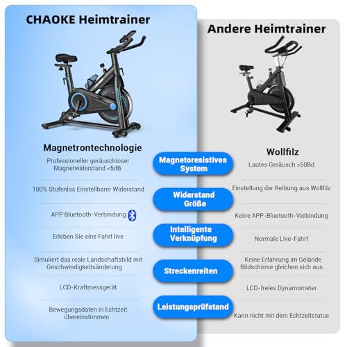 Heimtrainer Fahrrad mit App, CHAOKE Profi Ultra-Leiser Indoor-Hometrainer mit Magnetwiderstand, Ergometer Heimtrainer mit V-Stabil-Basis, Superweichem und Atmungsaktivem Sitz, Bis 160KG โ Bild 3