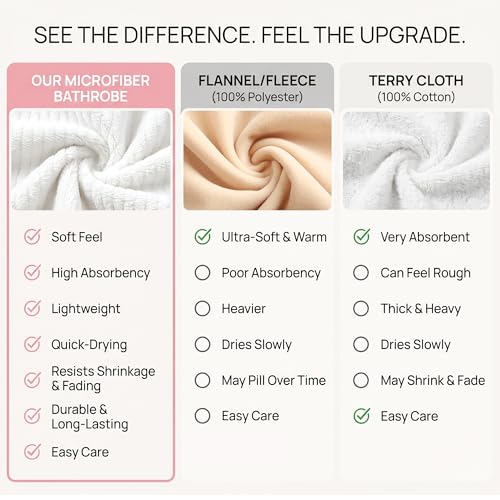 Image of PJGGZ Hooded Bathrobes for Women, Soft Long Towel Robes for Women - Quick Dry yet Warm