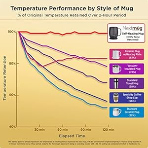 Nextmugtemperaturecontrolledselfheatingcoffeemugblack14oz Urban Country Home Decor Nextmug temperature controlled self heating coffee mug black 14 oz urban country home decor