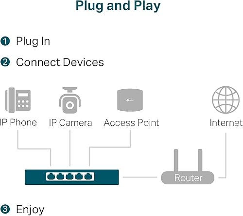 Vista 18 de TP-Link TL-SG108-M2 - Switch multigigabit de 8 puertos no gestionado, divisor Ethernet, ancho de banda 2.5 G, plug and play, montaje