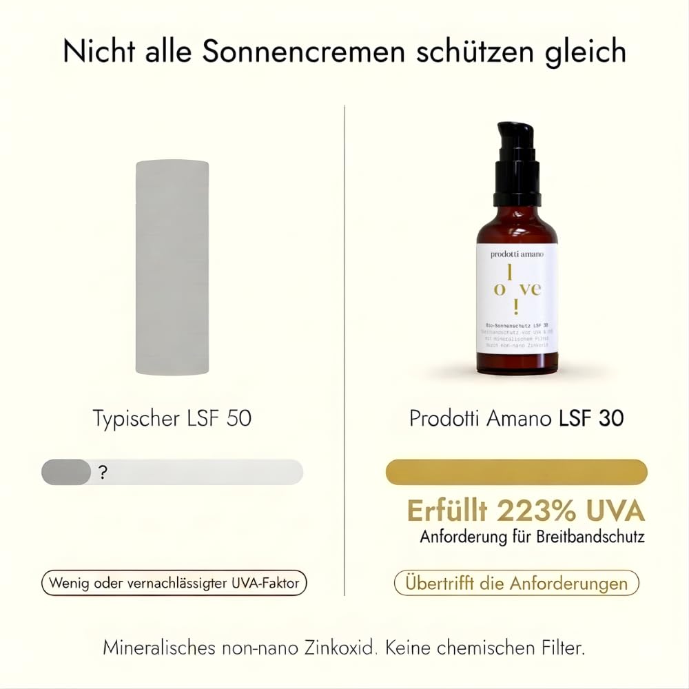 Mineralische Sonnencreme 50ml SPF 30 I TESTSIEGER* Dermatologisch Getestet I Sonnenschutz Konzentrat Natürlich ohne Zusätze I Schützt vor UVB & UVA I Für Gesicht und Körper I Bio Sunscreen ohne Chemie