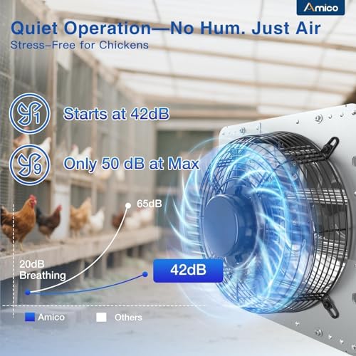 Image of Amico 10 inch Shutter Exhaust Fan with Remote, 9-Speed Energy Efficient & Quiet 13W DC Motor 1000 CFM Wall Mount Ventilation Fan for Garage,Greenhouse,Attic & Chicken Coop,Plug & Play,8-Hour Timer,FCC