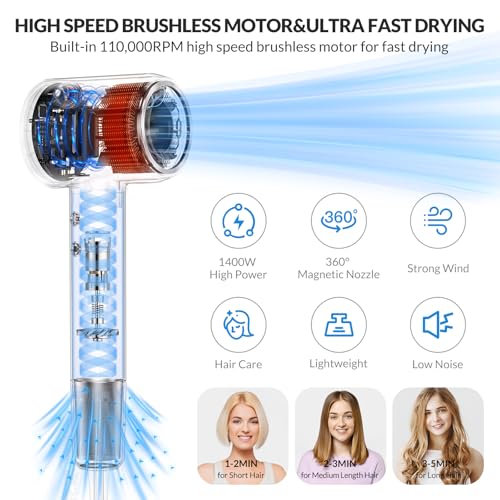 Hair Dryer, 112000 RPM High Speed Brushless Motor Blow Dryer with Diffuser for Fast Drying, 300M Ionic Hair Dryers for Men & Women, Professional Quiet Travel Hair Dryer, Lightweight Portable Mini — view 2