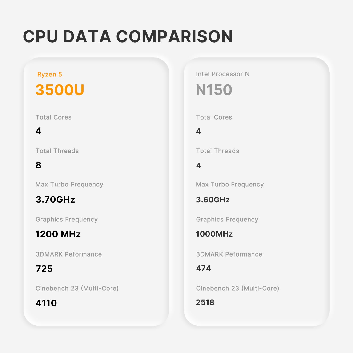 Mini PC C4 Air Ryzen 5 3500U 8GB DDR4/256GB(fino a 3,7 GHz) | battere N150,supporto per Triplo display/Pre-OS11 Pro/WiFi 5/BT5.0/Dual LAN,Computer desktop pc per ufficio/domestico/casa