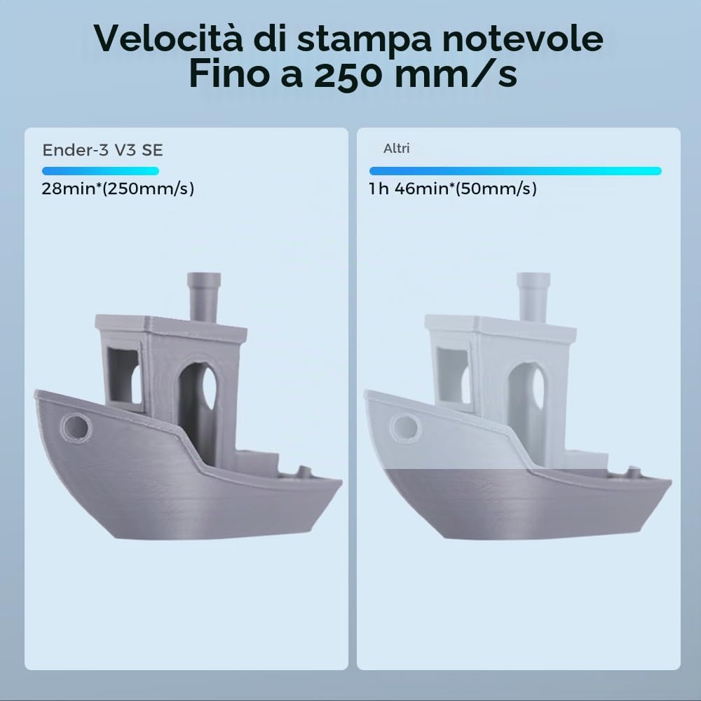 Stampante 3D Creality Ender 3 V3 SE con velocità di stampa di 250 mm/s CR Touch Strain Sensor Sprite Direct Extruder Dual Z-axis & Y-axis Print 8.6 * 8.6 * 9.8in