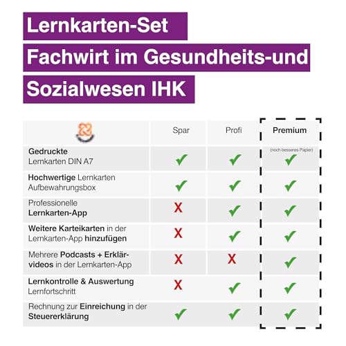 Lernkarten (744 Stück, gedruckt A7) + App + Box für den Fachwirt im Gesundheits- und Sozialwesen | aktuelle Auflage | Komplettsatz mit allen 6 Fächern