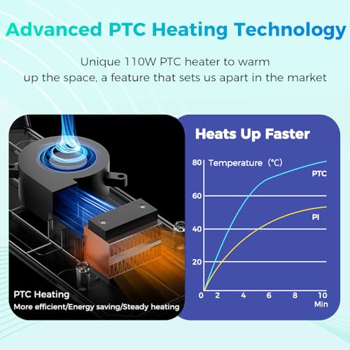 Image of Official Creality Filament Dryer, Space Pi Filament Dryer, 360 Fast Heating 3D Printer Filament Dry Box, Filament Storage with 110W PTC Heater LCD Touch Screen One-Key Set