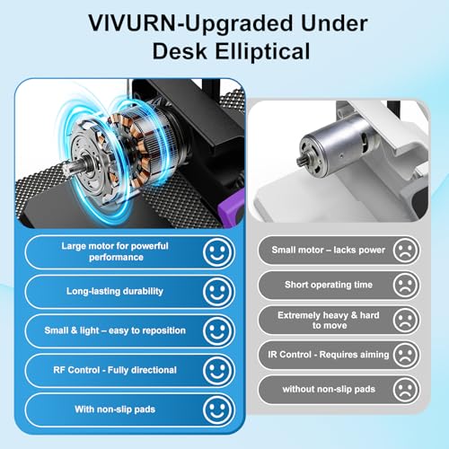 Image of VIVURN-018 Under Desk Elliptical 12 Speed 5 Modes Mini Motorized Leg Exerciser While Sitting for Seniors As Seen on TV with Non-Slip Mat Quiet & Portable Electric Pedal Exerciser for Home and Office