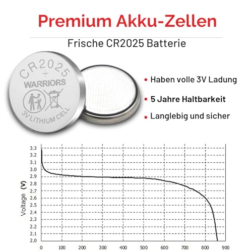 Warriors 10X 2025 Batterie Knopfzellen CR2025 Batterien 3V kindersichere Verpackung, für den Einsatz in Schlüsselanhängern, Waagen, medizinischen Geräten. (10X) 3