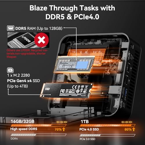 Image of GEEKOM A8 Max Mini PC with AMD Ryzen 9 8945HS(Upgraded 8745HS), 32GB DDR5 1TB SSD (Expandable) with Dual 2.5G LAN Mini Gaming PC, Mini PC Windows 11 Pro /USB4 /8K /VESA /SD (UHS-II)