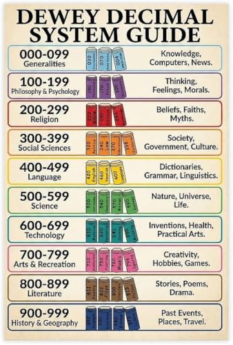 Poster Classification Décimale de Dewey encadré 20x30cm pour bibliothèque
