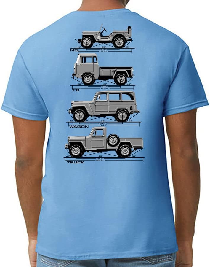 Offroad Blueprint Specs