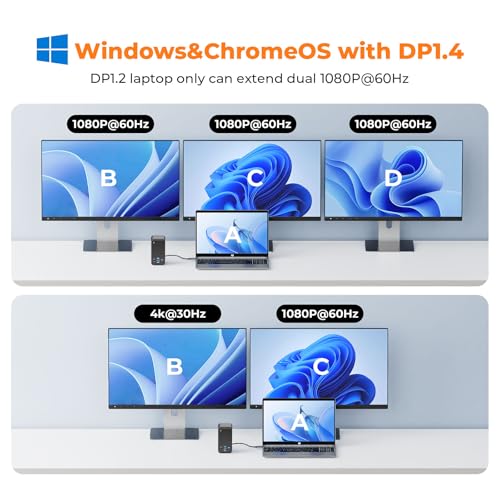 Thunderbolt 4 Docking Station Dual Monitor