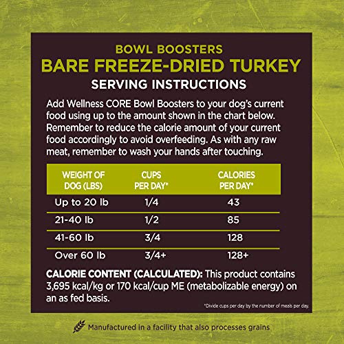 Wellness Core Bare Bowl Boosters For Dogs, Grain-Free Freeze-Dried Food Mixer Or Topper, Made With Natural Ingredients (Turkey, 4-Ounce Bag) #TOP7