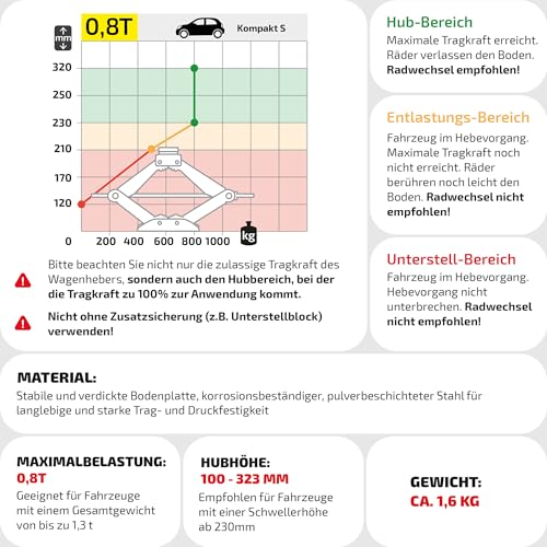 HEYNER® Scherenwagenheber 0,8t Wagenheber inkl. Tasche I 17mm Ratsche I Kurbel und Gummiauflage I...