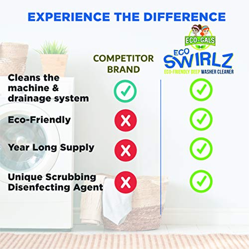 image for Eco-Gals Eco Swirlz Washing Machine Cleaner, 24 Count, 1 Year Supply, 
