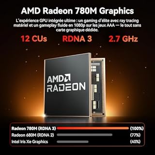 GEEKOM AI Mini PC A7Max (Nouveautés 2026) avec AMD Ryzen 9 7940HS, AMD Radeon 780M, 1To SSD +16Go DDR5 RAM (Évolutif, Non-LPDDR), Lecteur SD, 4 modes, Mini PC Windows 11 Pro, USB4, 8K, Mini Ordinateur