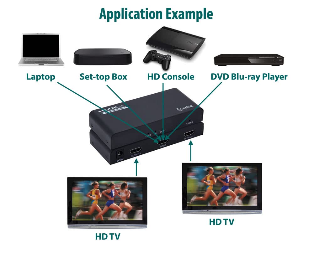 HDMI 4K Splitter 1x2