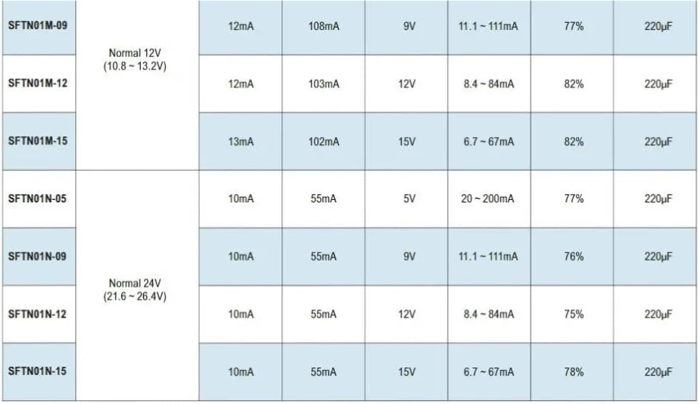1PCS SFTN01 Series 5V 12V 24V 1W SMD Package DC-DC Unregulated Converter Industry Standard PinoutPower Supply(SFTN01N-05)