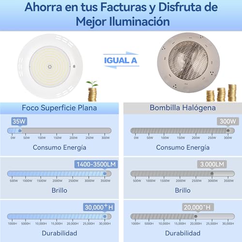 Miniatura 4 de Lylmle Foco Led Piscina Relleno De Resin, 35w Lámpara Piscina Para Superficie Extraplano Equivalente 300w Halógena Bombilla , 3500lm, Ángulo 140 , Ip68 Impermeable, 12v Ac Dc, 6000k Blanca Fría