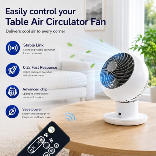 Télécommande ventilateur Woozoo PCF-SC15 par ZWP : modèle 5 vitesses - 2