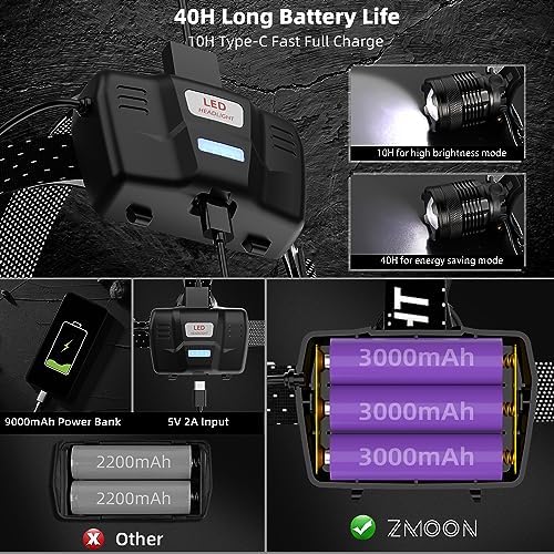 Zmoon High Lumen Rechargeable LED Headlamp 40H Long Battery Life, Super Bright Sensor Head Lamp with 3 Lighting Modes | Zoomable | Power Display | IP67 Waterproof for Camping Hunting Adventures Hiking