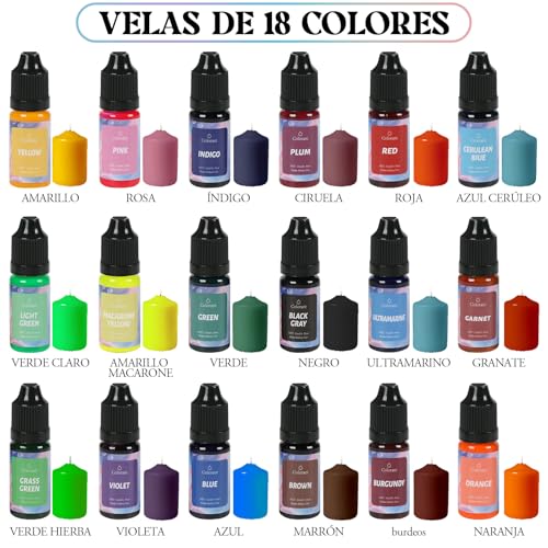 La mejor comparación de Colorantes de esta semana. 30 Imagen adicional