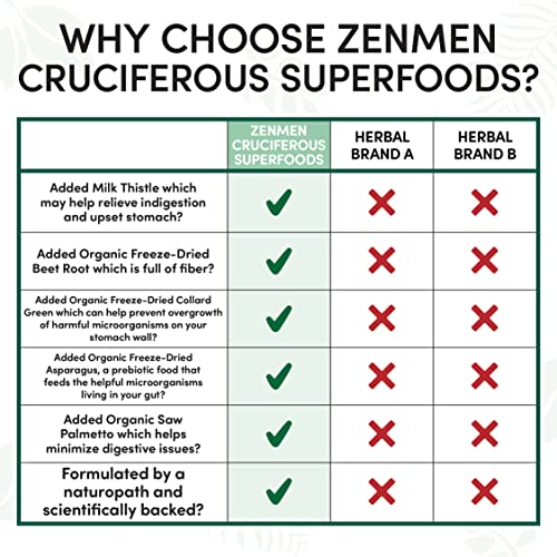 Zenmen Cruciferous Whole Food Vegan Capsules - Organic Phytonutrient & Probiotics Blend - Boost Energy, Support Immune System, Gut & Healthy Body, Liver Detox - 60 Capsules, Made In Usa #TOP2