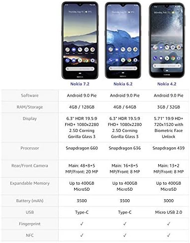 Nokia 4.2 - Android One (Pie) - 32 GB - 13+2 MP Dual Camera - Dual SIM Unlocked Smartphone (AT&T/T-Mobile/MetroPCS/Cricket/H2O) - 5.71" HD+ Screen - Black - U.S. Warranty