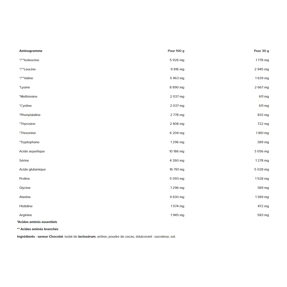 Addict Sport Nutrition | Isopure Cfm 90 (2kg) | Whey Isolate | Très haute qualité de whey