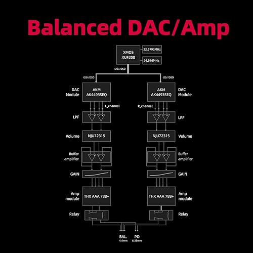 Miniatura 9 de FiiO K7BT amplificador de auriculares Bluetooth de alta fidelidad balanceada AK4493S*2, XMOS XU208 PCM384kHz DSD256, entradas USBópticacoaxialRCA,