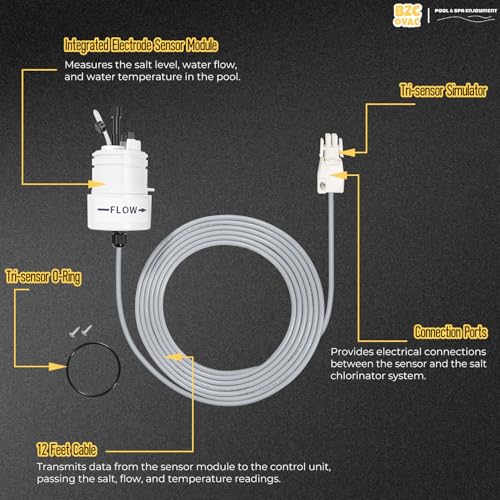 Tesla Autopilot sensor kit