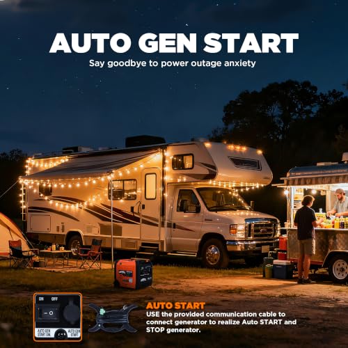 Image of GENMAX 6250w Tri-Fuel Silent Inverter Generator(2026Model)Features 2-Wire Auto Start /Stop,bluetooth APP Control,CO Sensor,Digital Display&50A Outlet-Ideal for Home Backup&Camping Outdoor,EPA Compliant