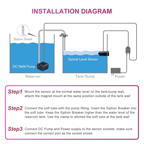 Image of Jecod Jebao Jebato-150 Smart Aquarium ATO Refill System