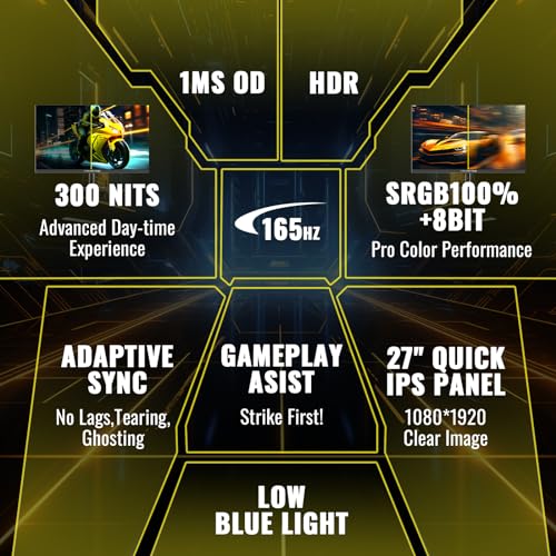 Minifire Gaming Monitor 27 Zoll, 165 Hz, 1ms, AdaptiveSync, IPS, 2xHDMI 2.0/1xDP 1.4 Ports, FHD, sRGB 110%, Monitor PC Bildschirm(MFG27F2 HDMI-Kabel im Lieferumfang enthalten) – Bild 3