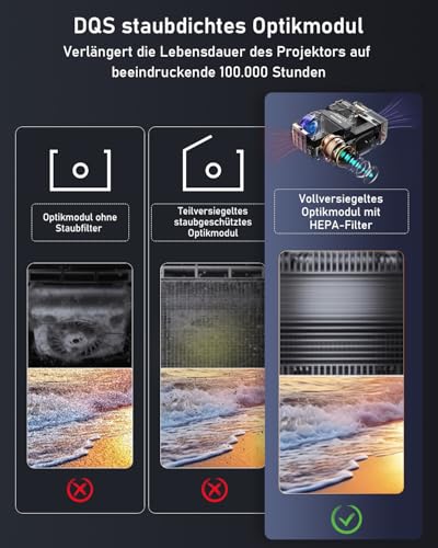 4K HDR Smart Beamer mit Google TV Netflix 2400ANSI Tageslicht Tauglich Heimkino,Ultra HD Projektor WiFi6 Bluetooth, Autofocus, Dolby Audio, HDMI ARC,<25ms,für Draußen Gaming, Sport, Präsentation