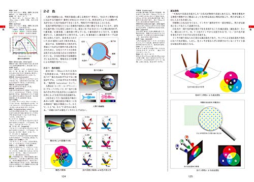 Dtpオペレーターに資格は必要 不要 資格をとればスキルも上がる