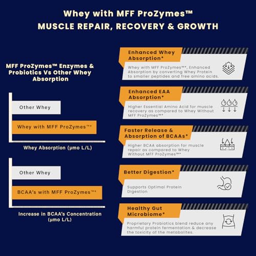 Image of MyFitFuel Elite ProZymes Whey Isolate Primary Source, Hydrolyzed Whey | Clinical Trial Enzyme & Probiotics For Faster Digestion Enhanced Absorption & Gut Health (Cookie & Cream, 1 Kg)