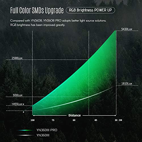 YONGNUO YN360III PRO RGB Full Color LED Video Light with Remote Control Touch Adjusting 10 Special Lighting Effects CRI 95+ 3200K-5600K Bi-Color Temperature