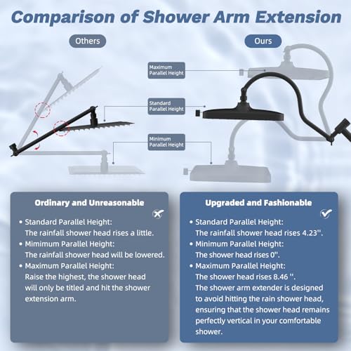 Hibbent 5-Mode 13" Rain Shower head, 4-Spray Handheld Shower, Matte Black - image 7