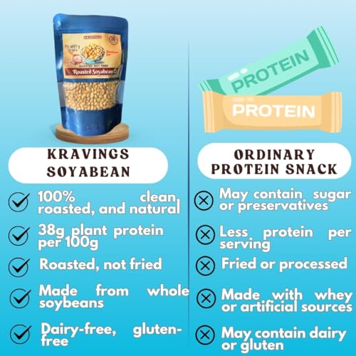 Image of Kravings Roasted Soyabean | 76g Natural Protein per Pack | High Protein Soya Chunks | Healthy Snacks For Weight Loss | Low Calorie Snack | Roasted Not Fried | Salted (Pack of 2, 200g Each)