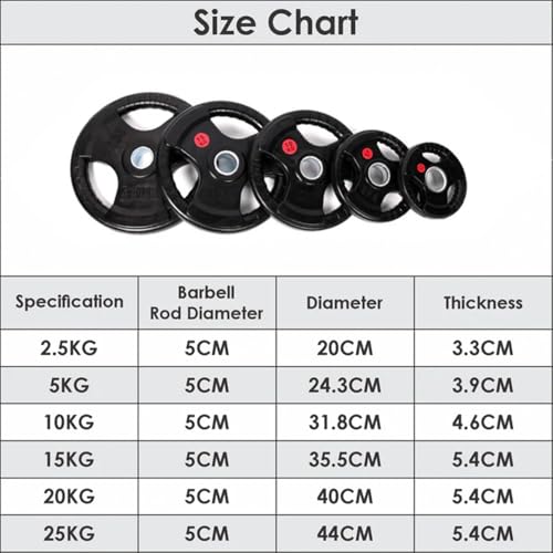 plate weights (Pair of 25kg Weight Plates) - Image 2