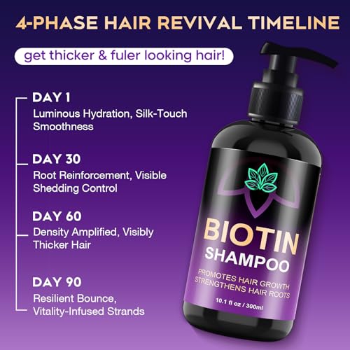 Image of Biotin Hair Growth & Thickening Shampoo with Root Activator, Hair Loss Shampoo for Men And Women, Strengthen Roots, Control Oil & Thicken Thin Hair, Sulfate-Free, for All Hair Types, 10.1 Fl Oz-Fresh
